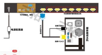 折疊液晶顯示套件與網絡設備的辨析
