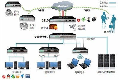 艾泰攜手京東推出進取1200系列新品，開啟智能上網行為管理新篇章